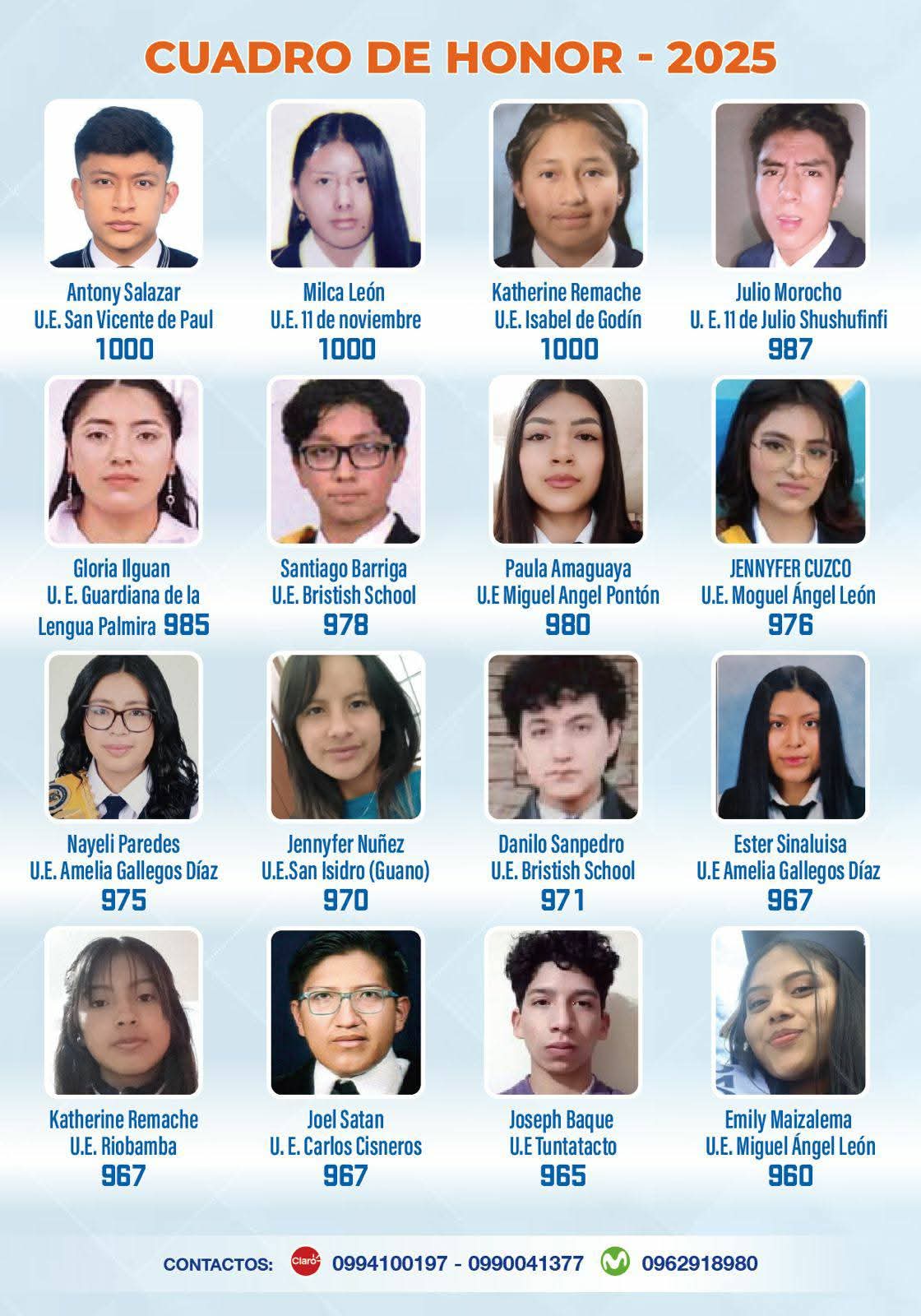 Cuadro de Honor 2025